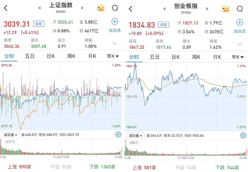 A股市场：重拾信心，探索增长新动力